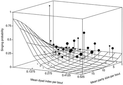 Music production and its role in coalition signaling during foraging contexts in a hunter-gatherer society